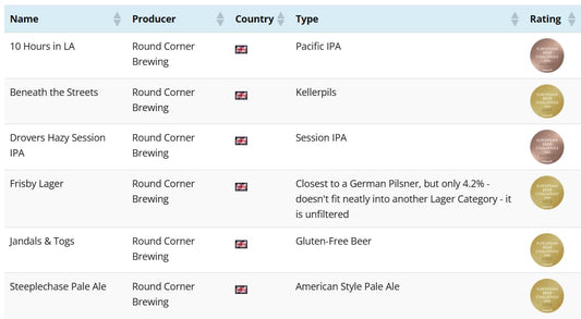 European Beer Challenge - Celebration Box